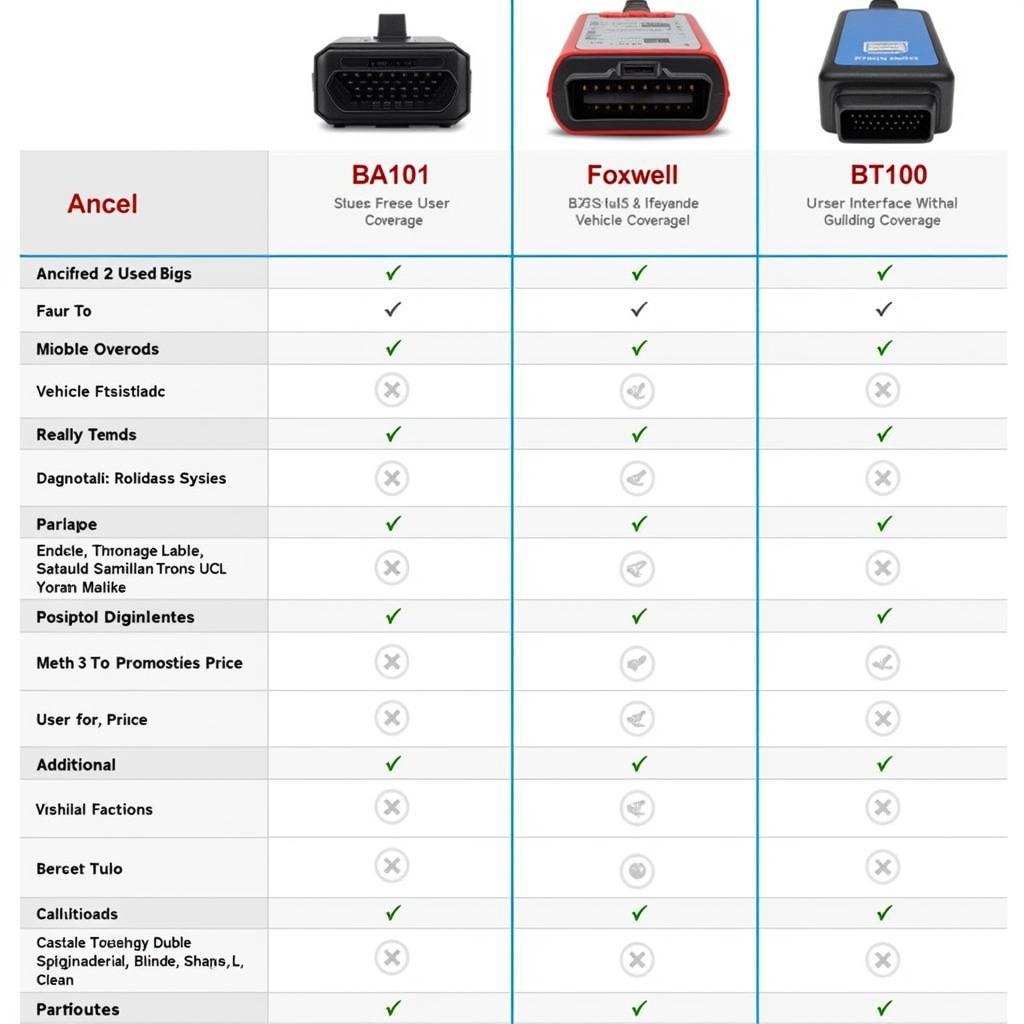 Read more about the article Ancel BA101 vs. Foxwell BT100: Which OBD2 Scanner Is Right for You?