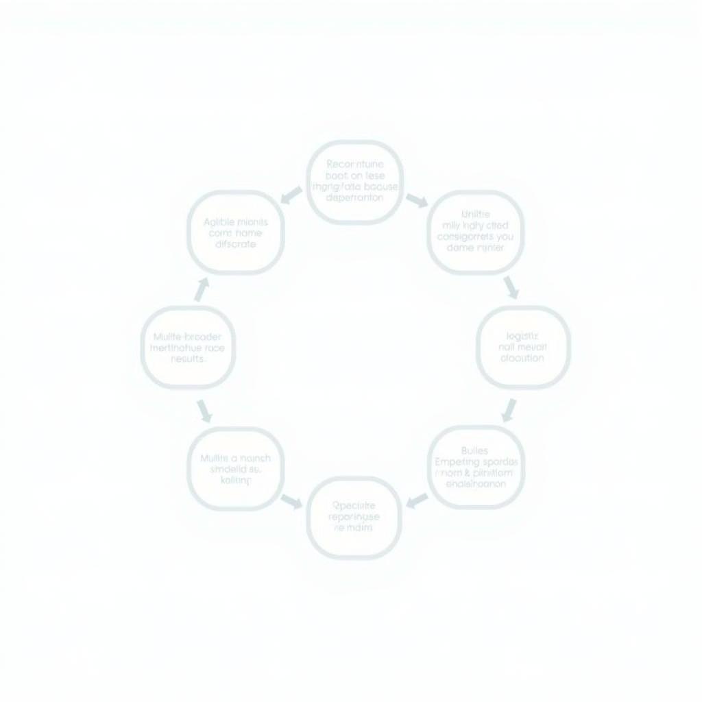 Automotive Diagnostic Process Flowchart