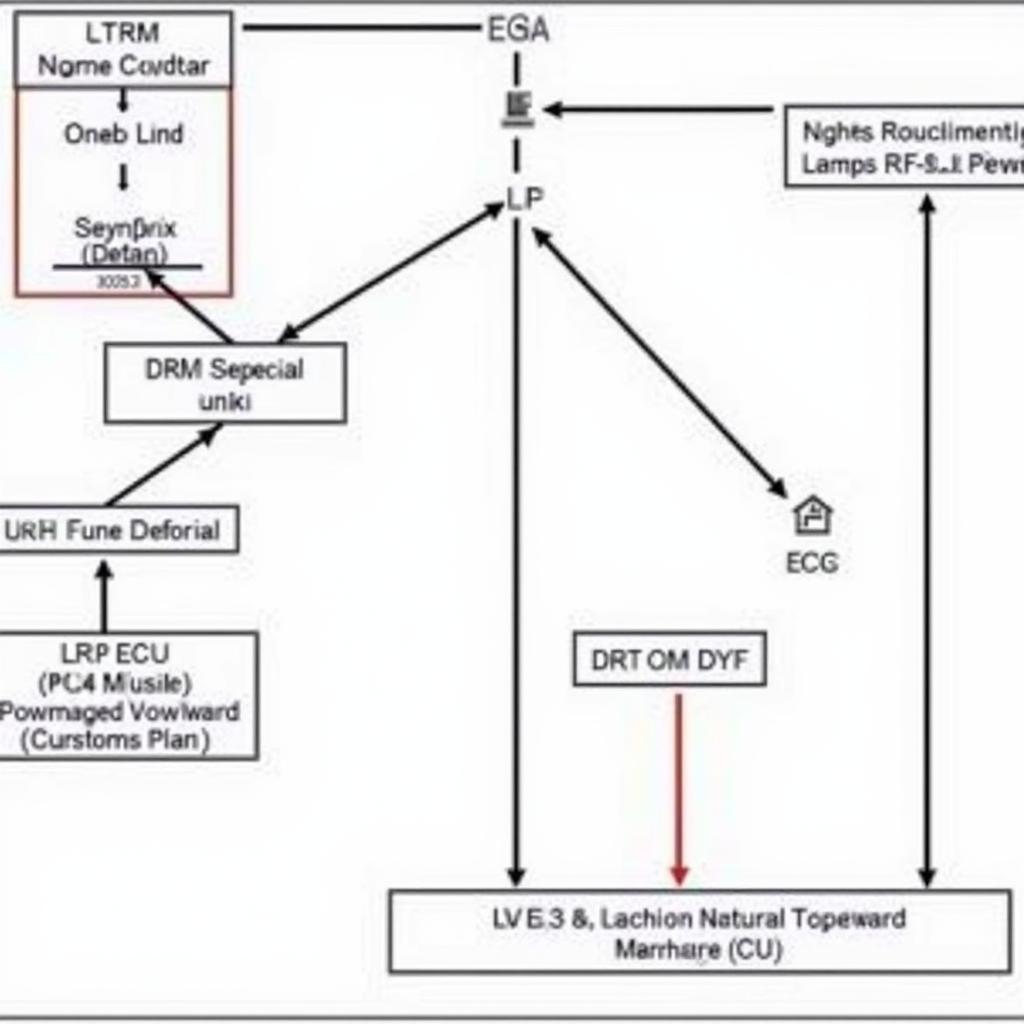 Automotive Network Diagram Displayed on Diagnostic Software