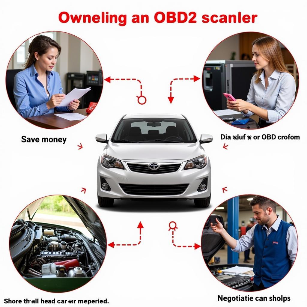 Benefits of OBD2 Scanner