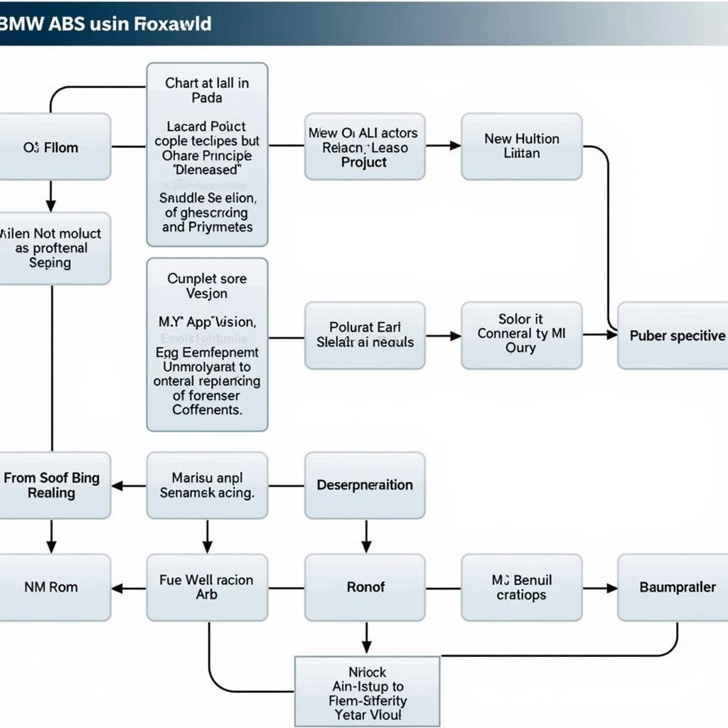 Steps for Bleeding BMW ABS Using a Foxwell Scanner