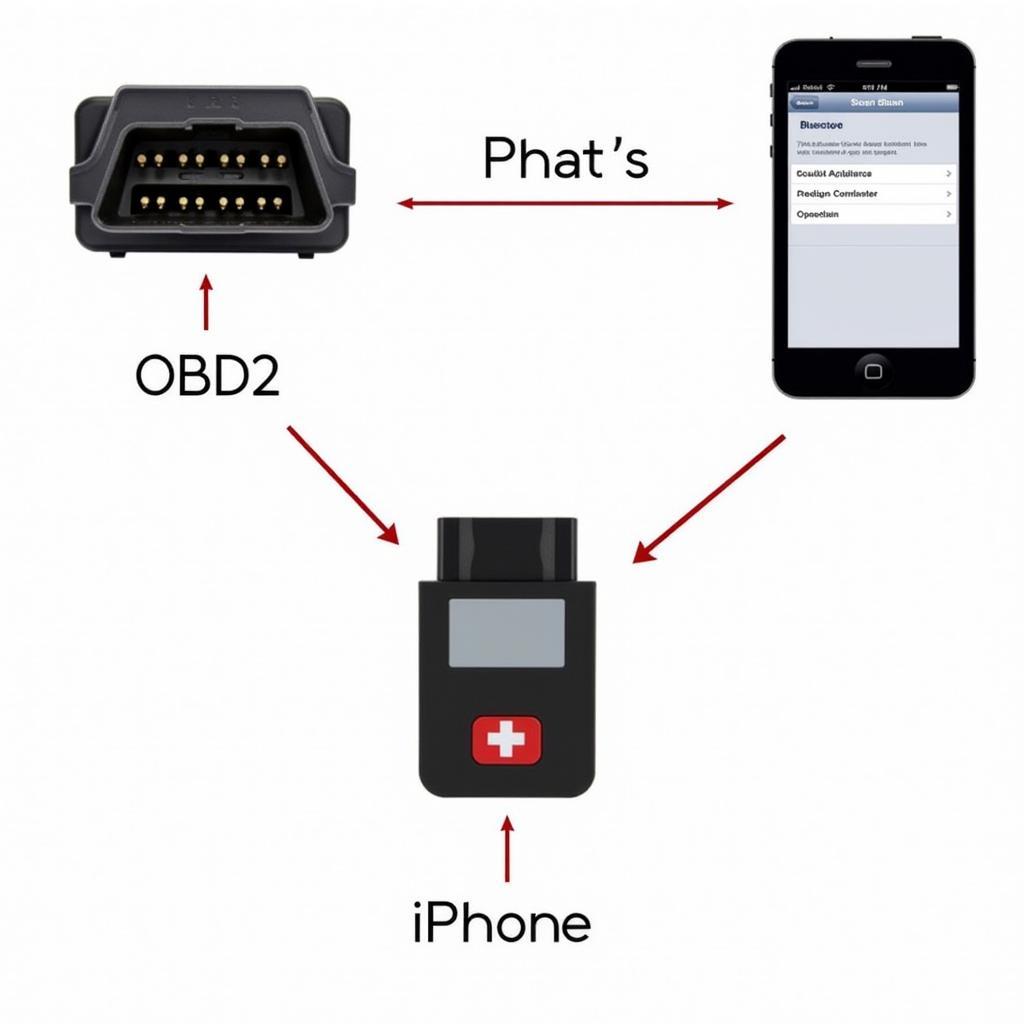 Read more about the article Bluetooth Car Scanner iOS: The Ultimate Guide to Diagnosing Car Problems