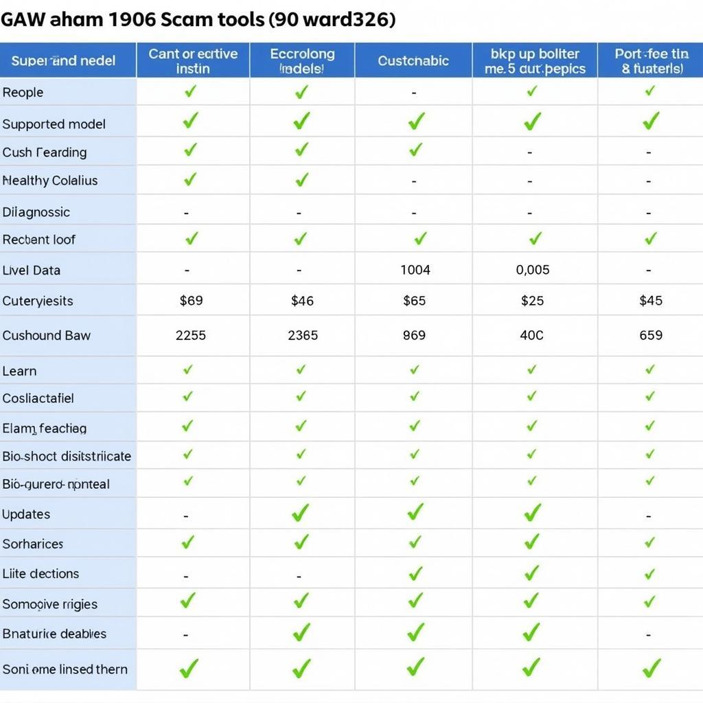 BMW Scan Tool Options Comparison