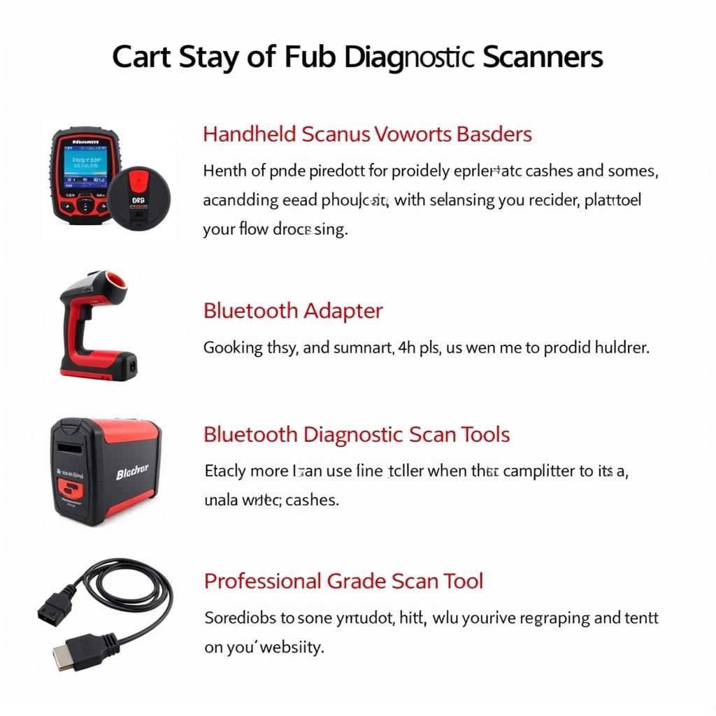 Read more about the article Unlock Your Car’s Secrets: Choosing the Best Car Diagnostic Scanner on Amazon