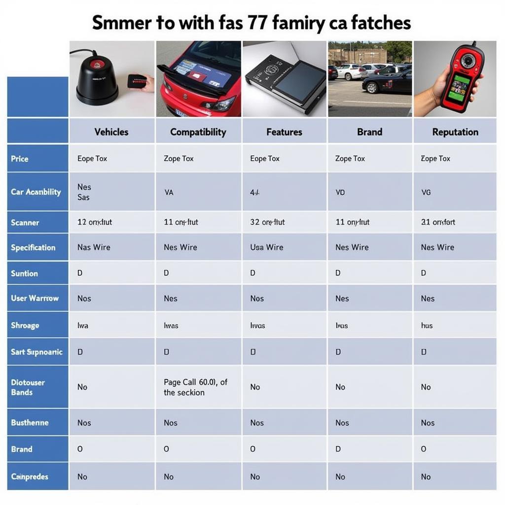 Comparison table of top car scanner tools