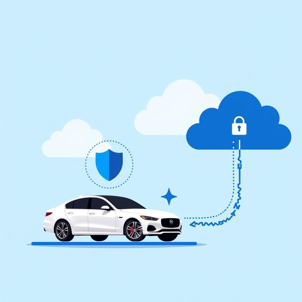 Cloud Connected Vehicle with Security Shield