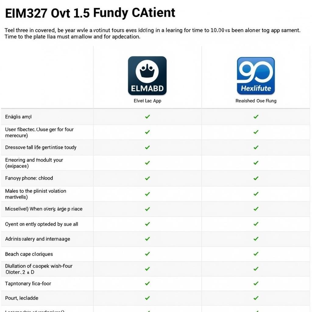 Comparing ELM327 OBD2 V1.5 Apps