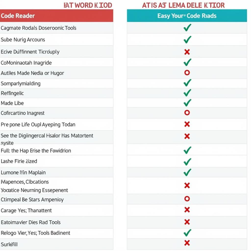 Comparison Chart Code Reader vs. Diagnostic Tool