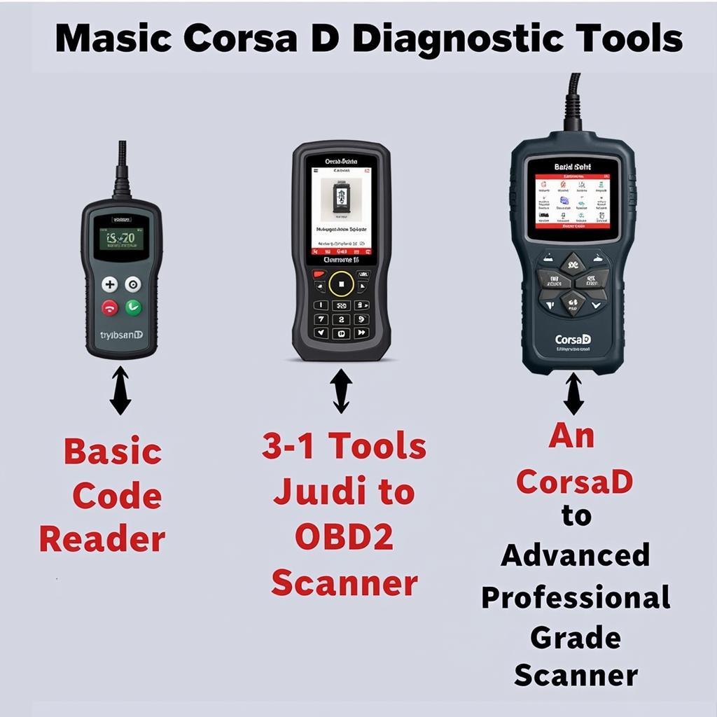 Read more about the article Mastering Your Corsa D: A Comprehensive Guide to Diagnostic Tools