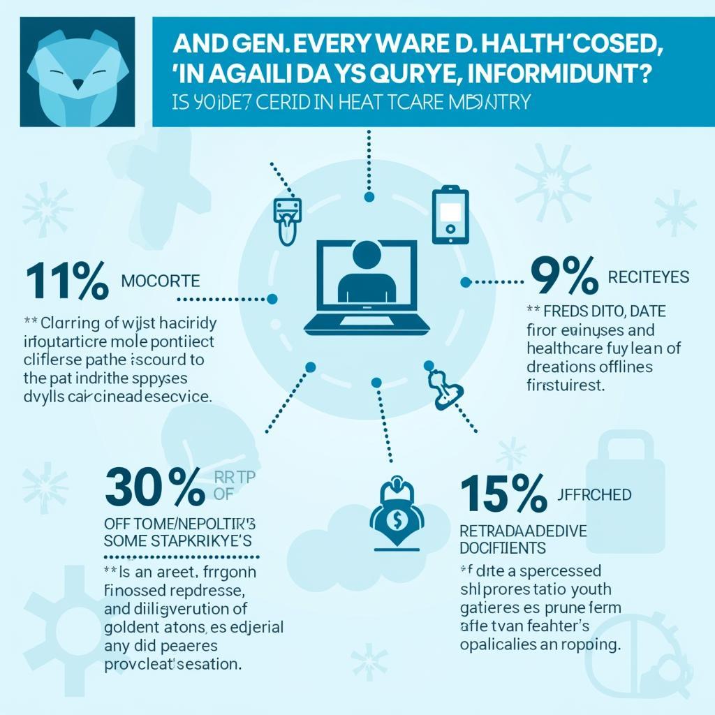 Data Security in the Healthcare Industry