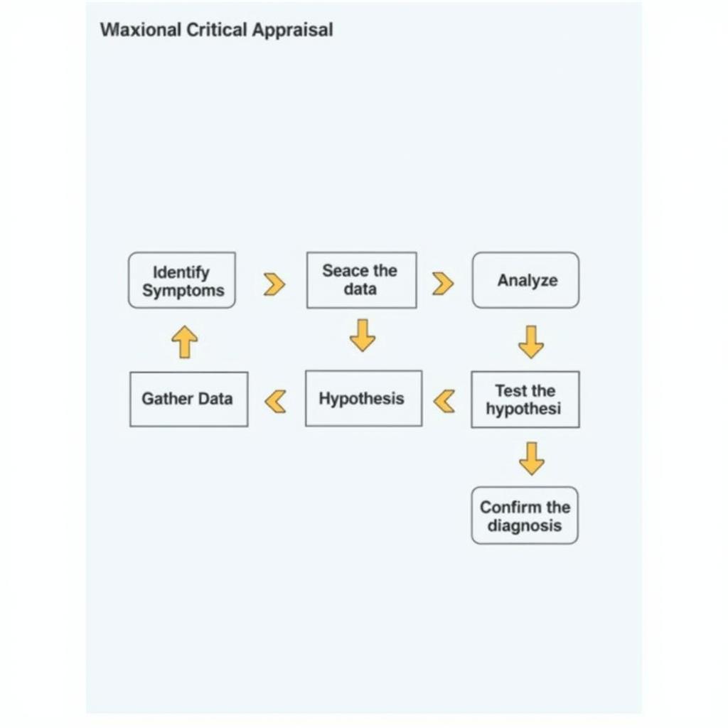 Read more about the article Mastering the Diagnostic Critical Appraisal Tool in Automotive Repair