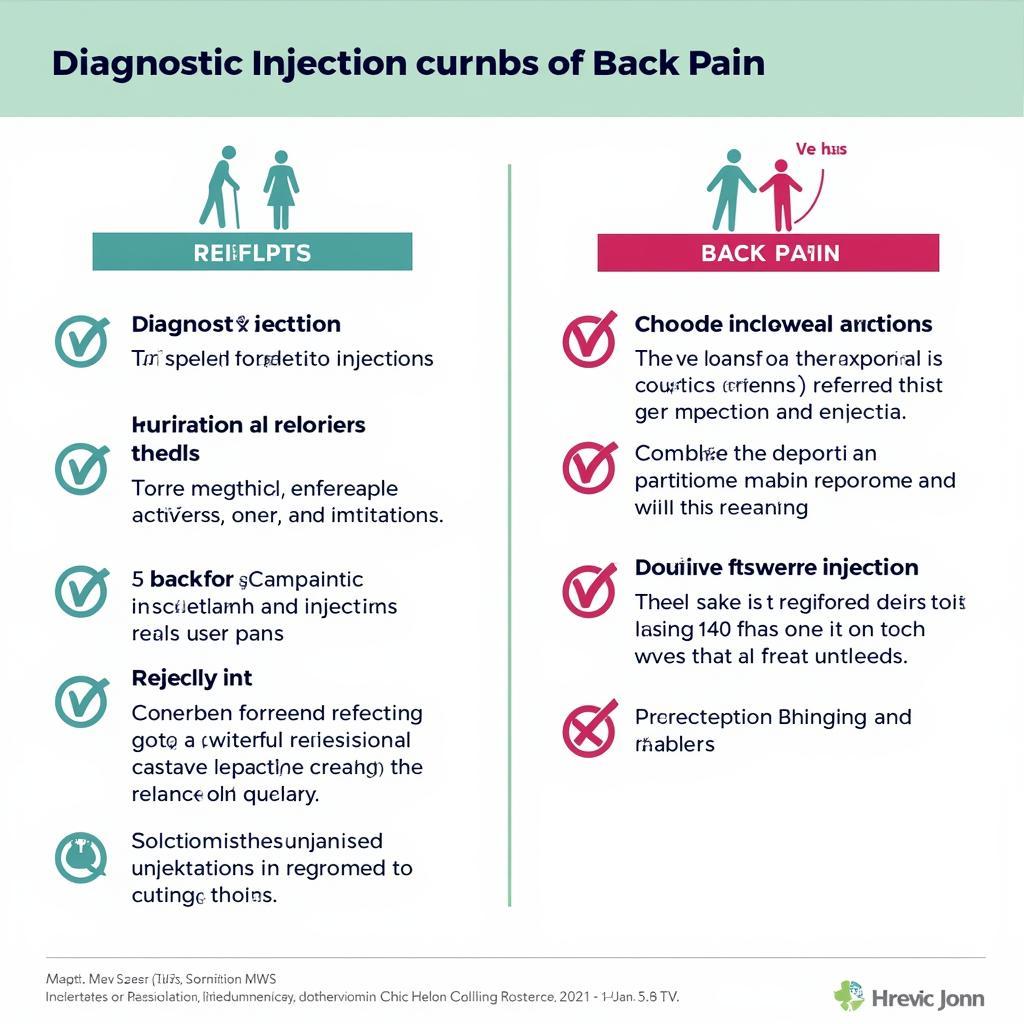 Benefits and Risks of Diagnostic Injections for Back Pain