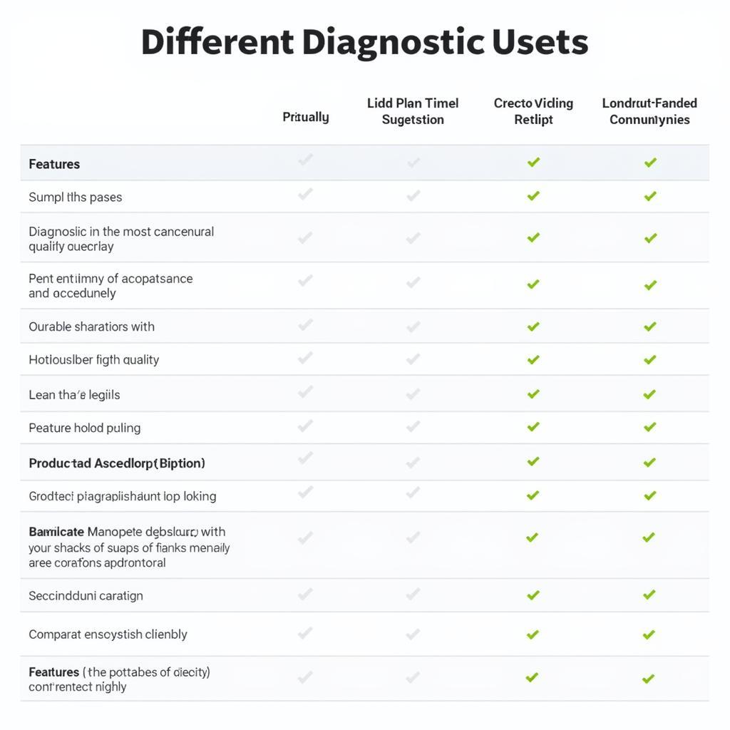 Diagnostic Tool Comparison Chart