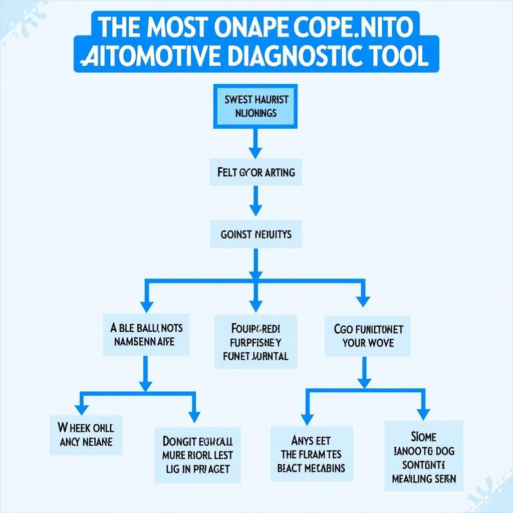 Diagnostic Tool Flowchart