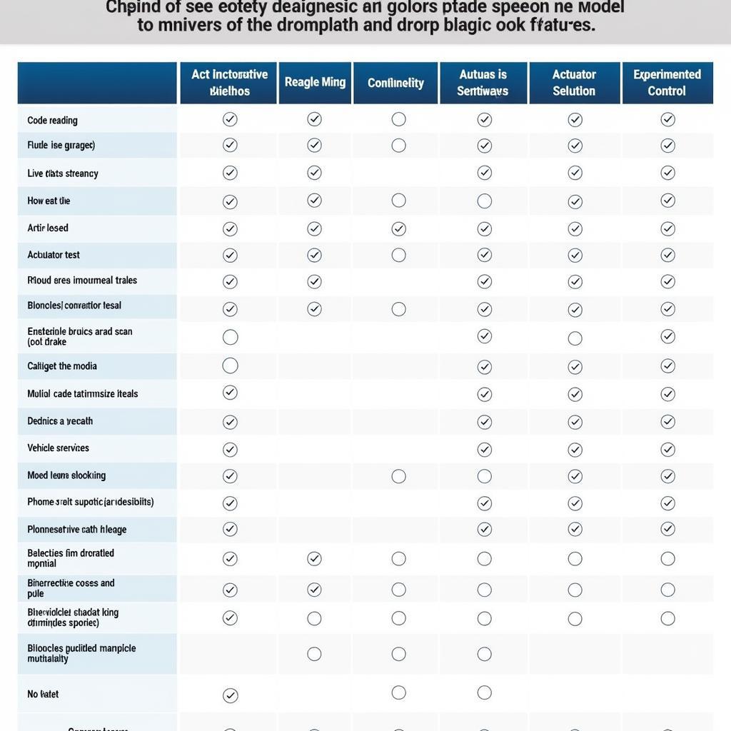 Comparison of Different Anti-Lock Brake Diagnostic Tool Features