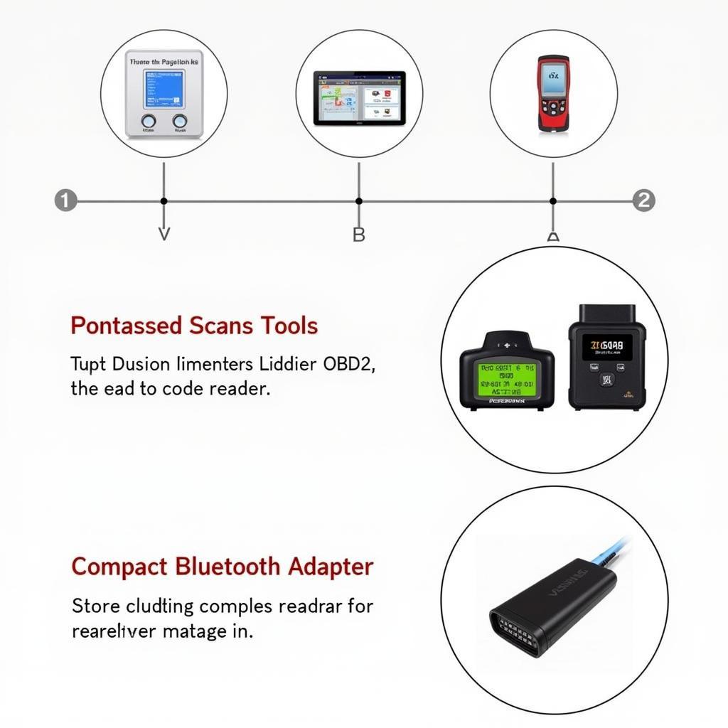 Variety of OBD2 Scanners