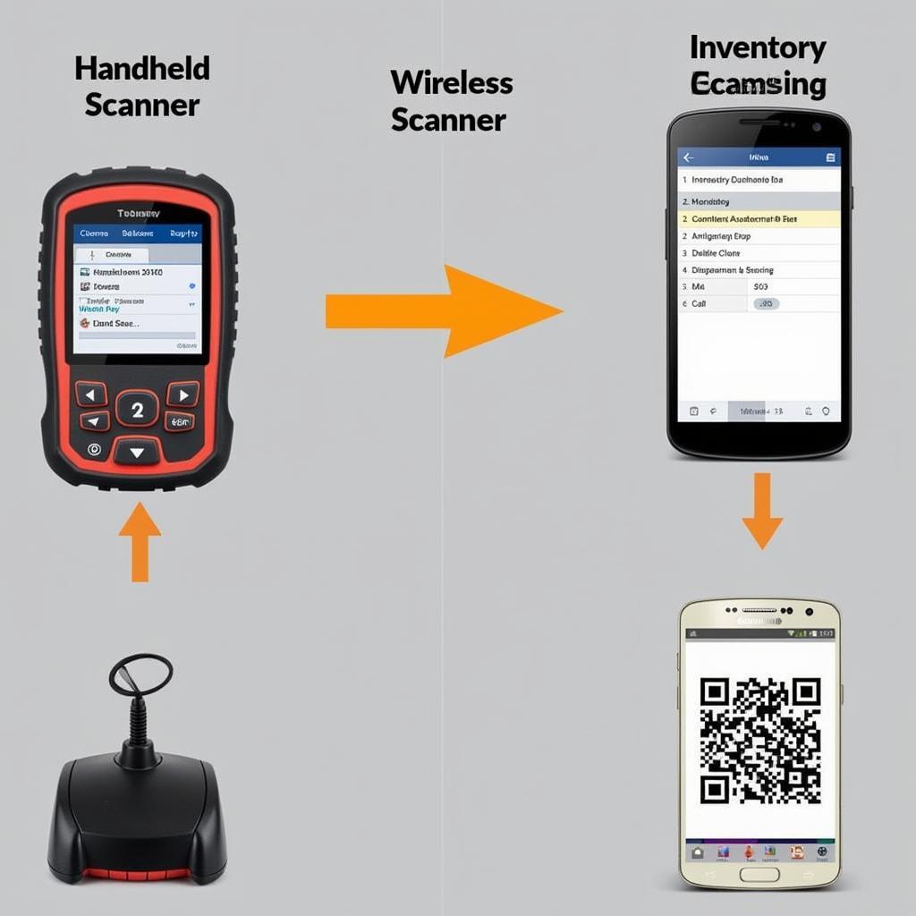 You are currently viewing Understanding Inventory Scanning Tools: A Comprehensive Guide for Automotive Professionals