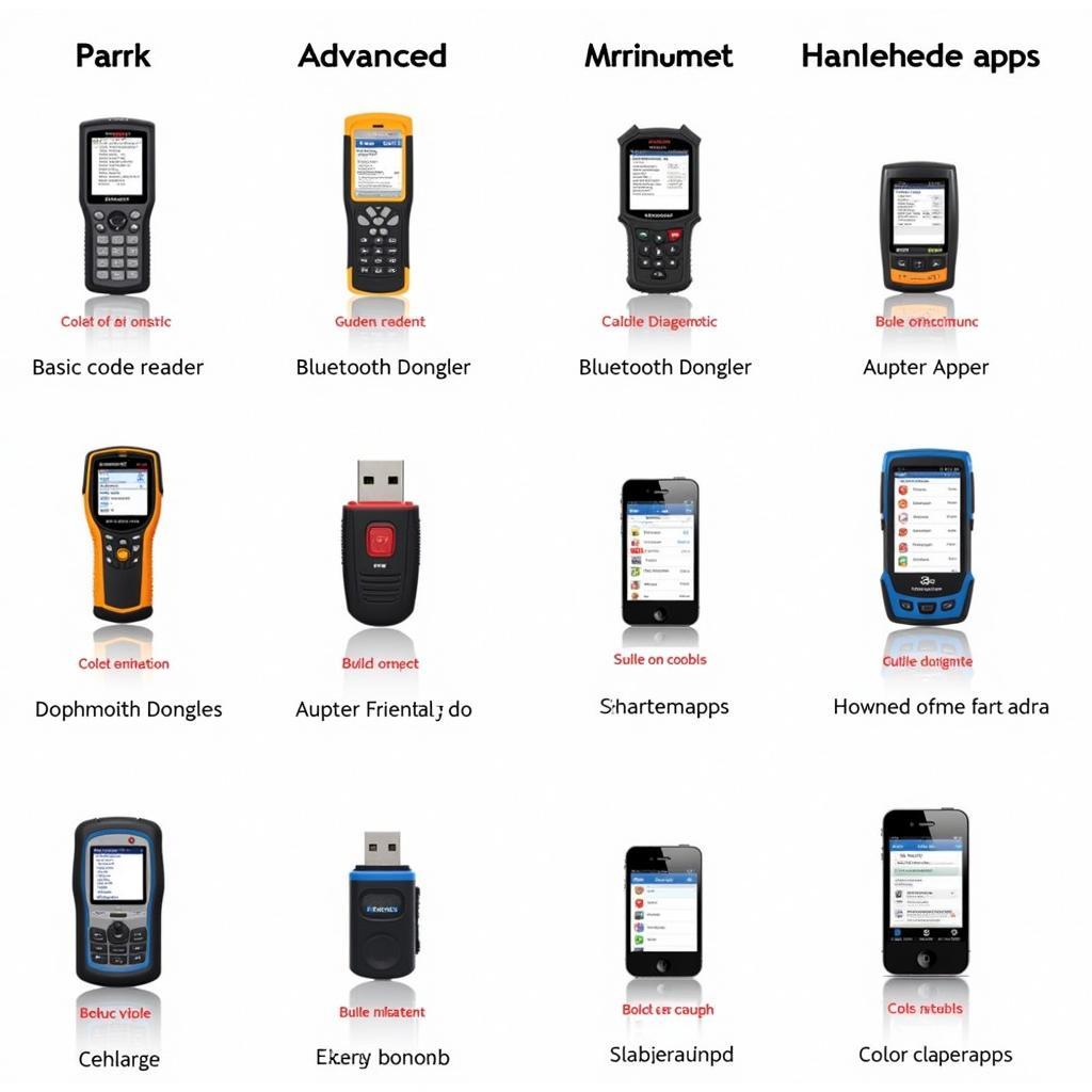 Read more about the article OBD II Diagnostic Scan Tool: The Mechanic in Your Pocket