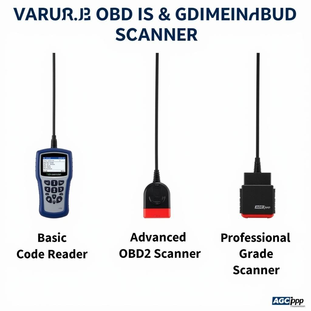 Read more about the article All Car OBD Scanner: The Ultimate Guide to Choosing and Using Yours