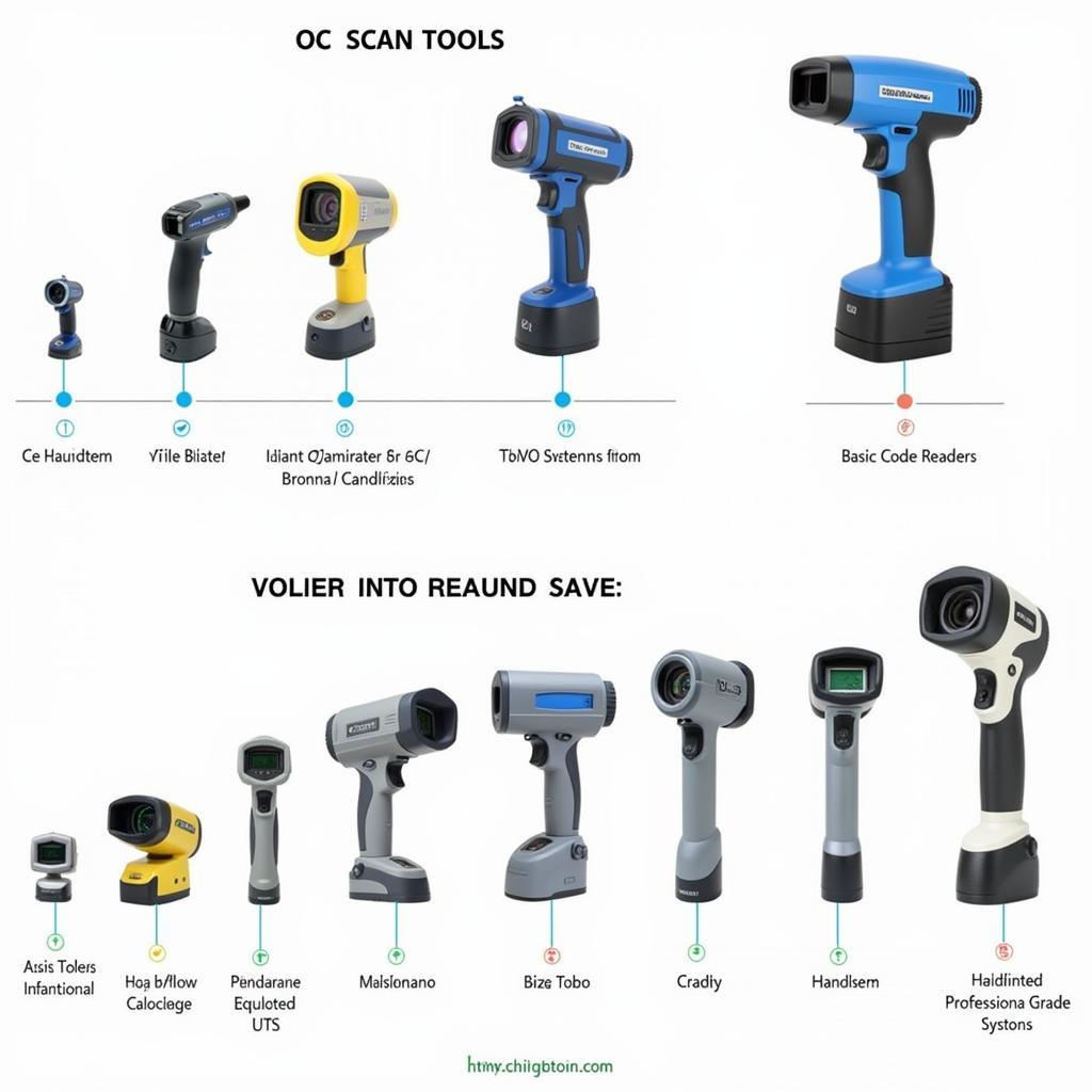 Variety of OC scan tools ranging from basic to professional