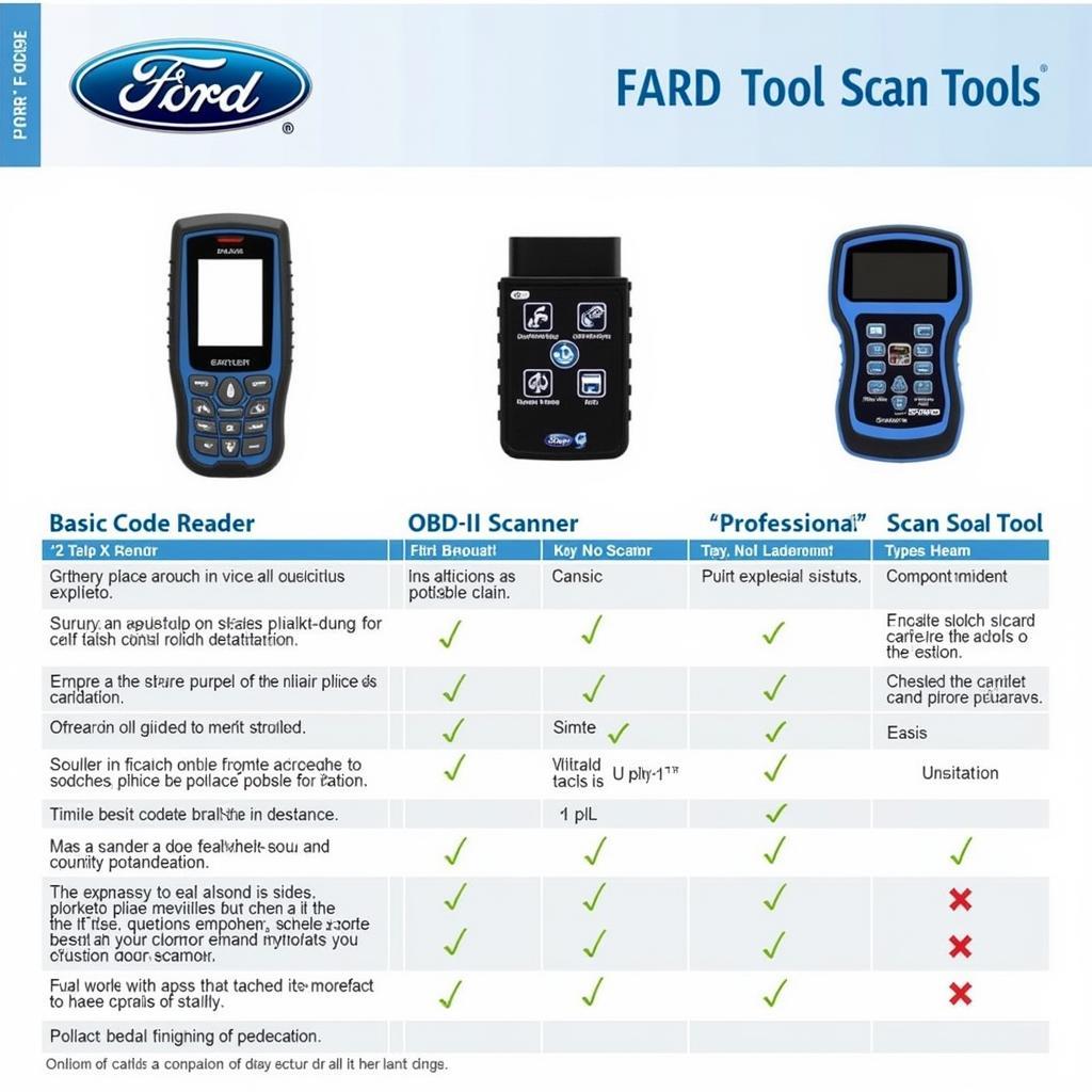 Read more about the article Ford 2012 Scan Tool: The Definitive Guide