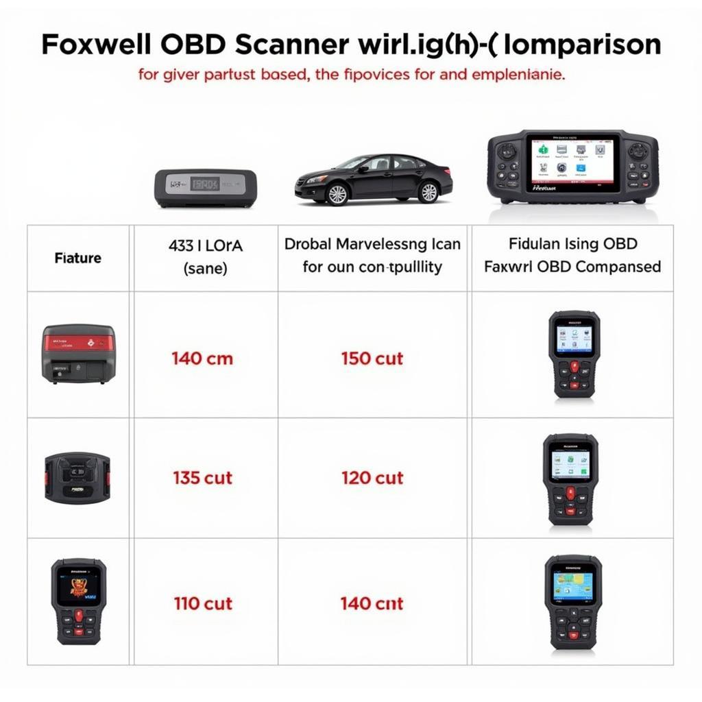 Read more about the article Unlocking Your Car’s Secrets: A Comprehensive Guide to Foxwell OBD Zone