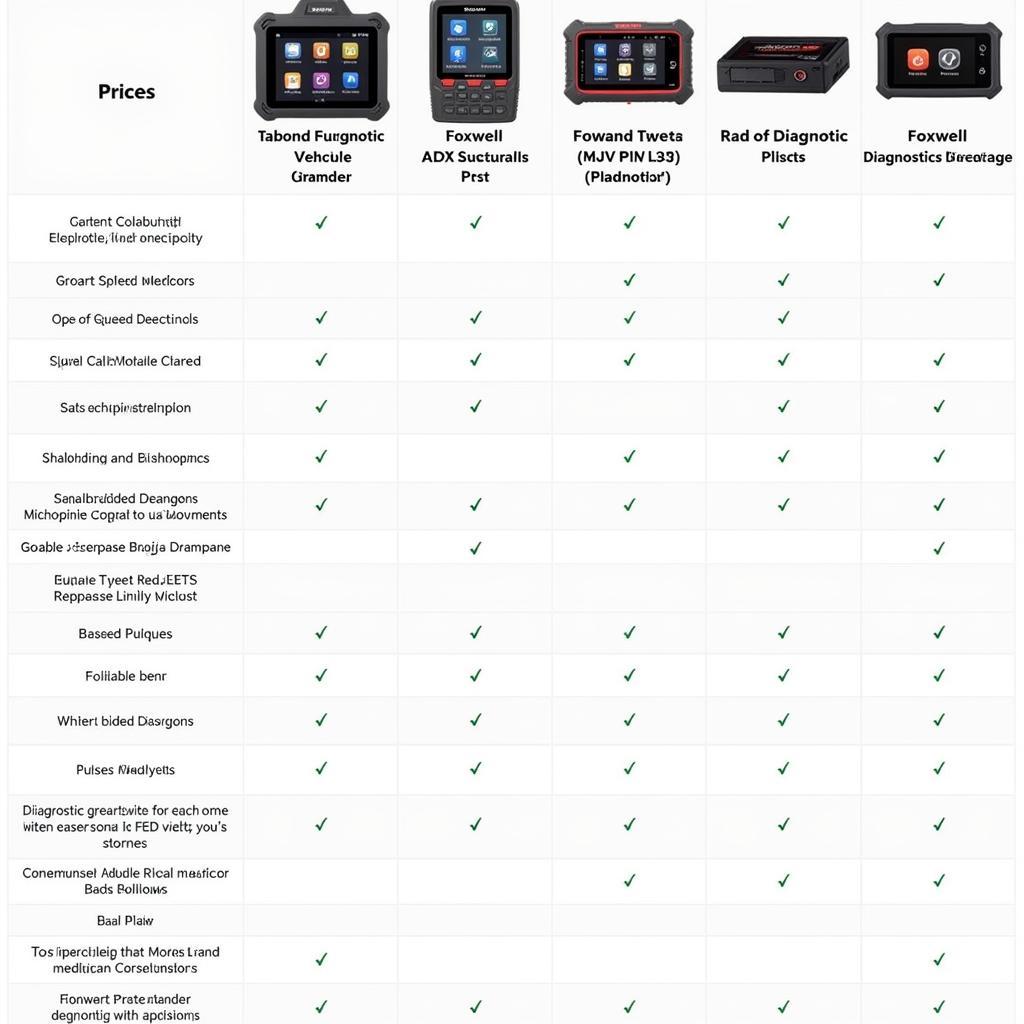 Read more about the article Understanding the Foxwell Family of Automotive Diagnostic Tools