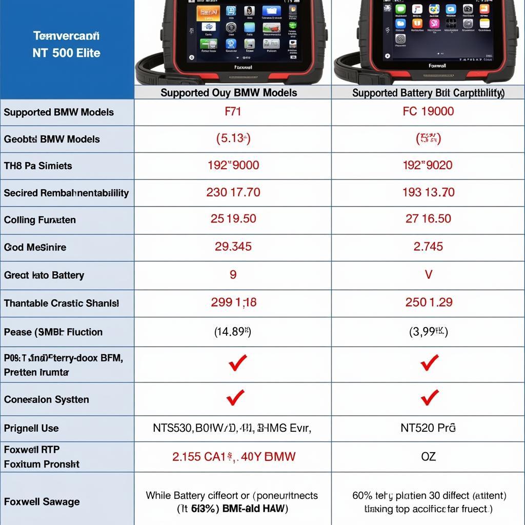 Foxwell Scan Tools Comparison