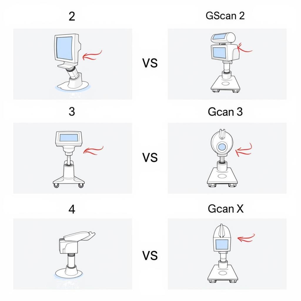 G Scan Tool Models