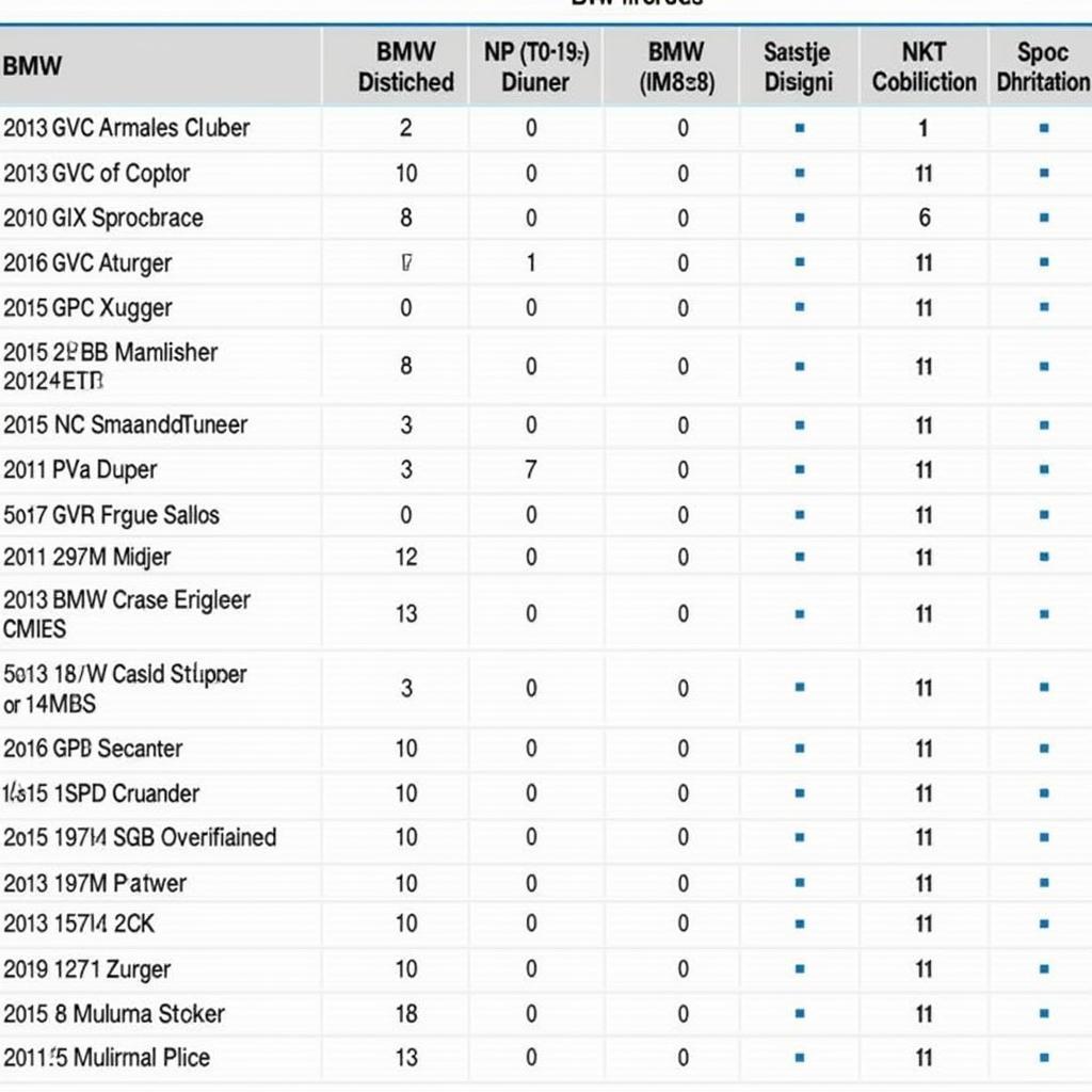 List of BMW motorcycle models compatible with GS-911 diagnostic tool