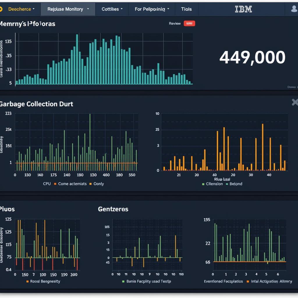 You are currently viewing IBM Monitoring and Diagnostic Tools for Java: A Comprehensive Guide