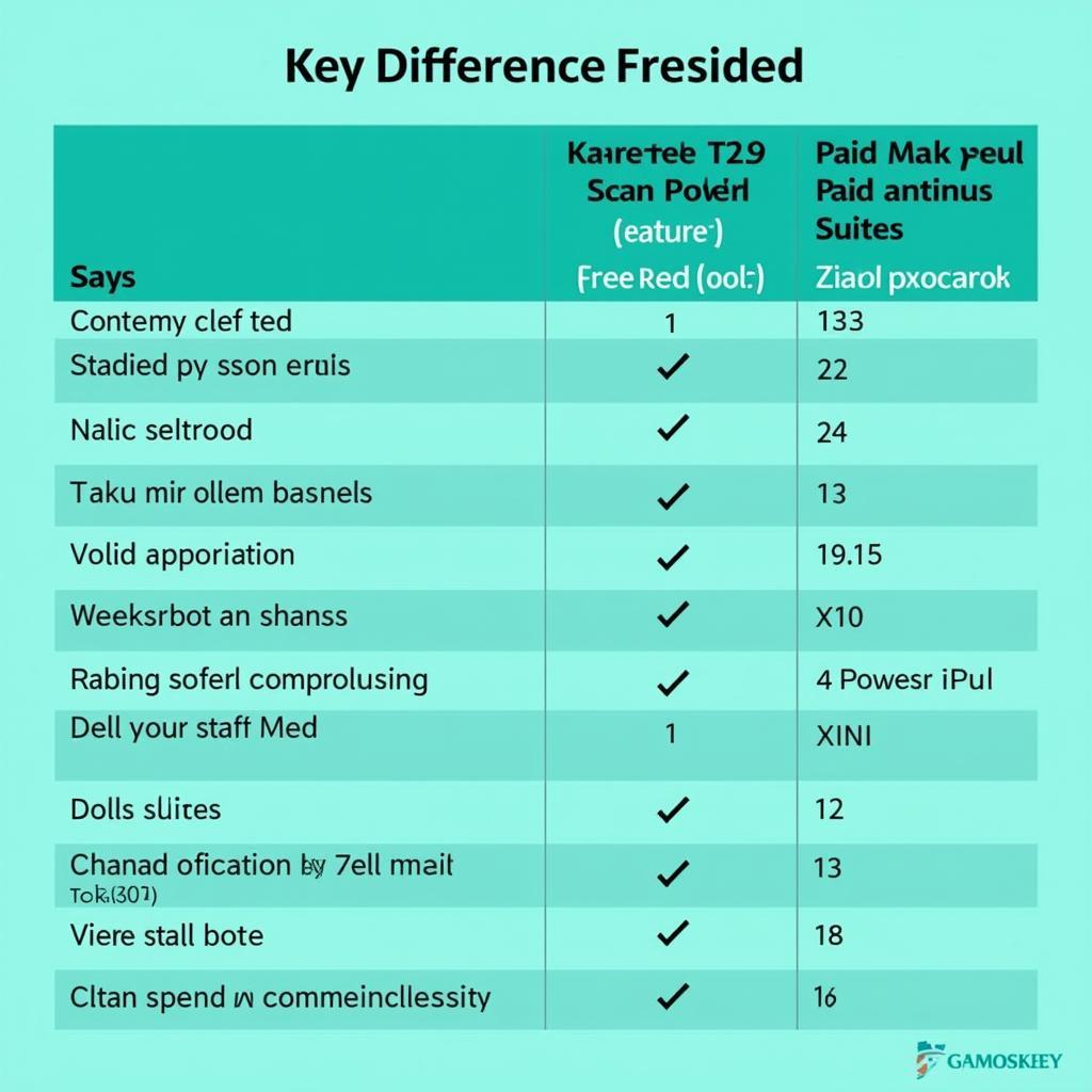 Read more about the article Kaspersky’s Free Scan and Removal Tool: A Comprehensive Guide