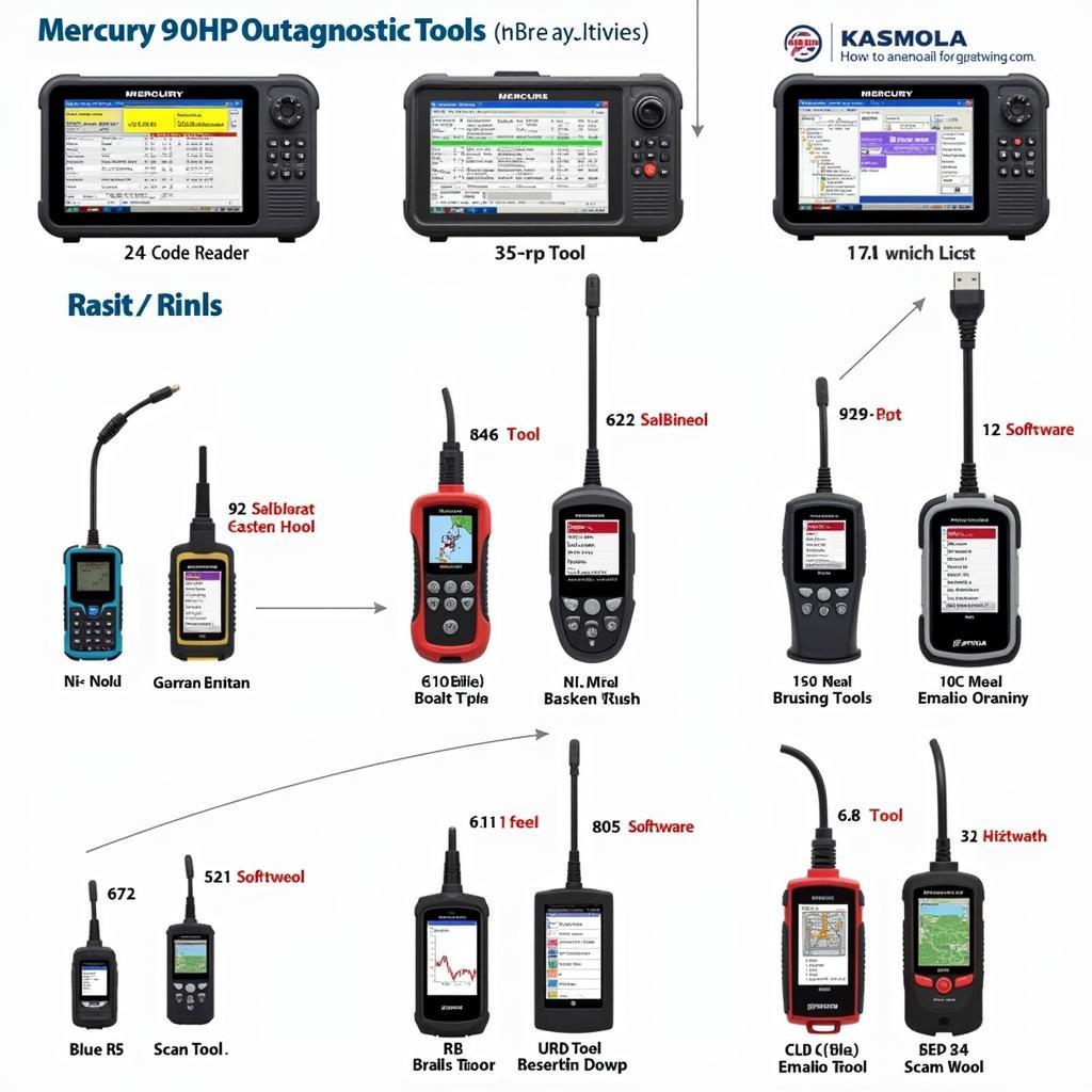 Read more about the article Mercury 90HP Outboard Diagnostic Tool: Your Guide to Troubleshooting