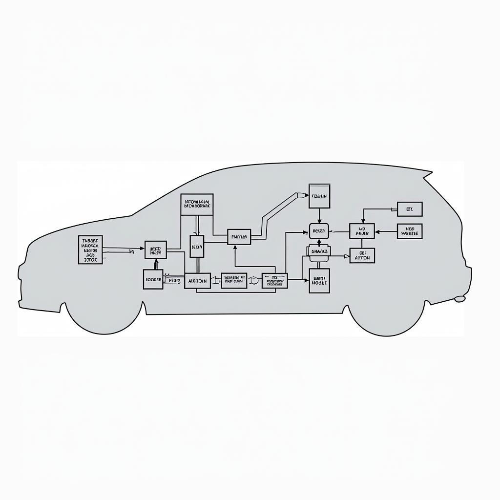 Read more about the article Car Scanner Says Module 7E8: Understanding and Troubleshooting the Issue