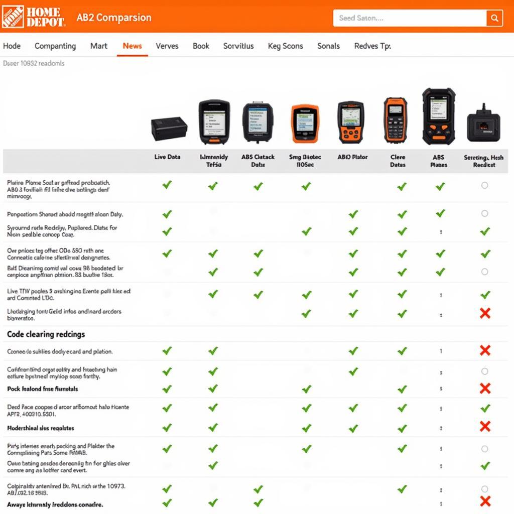 OBD2 Scan Tool Features Comparison