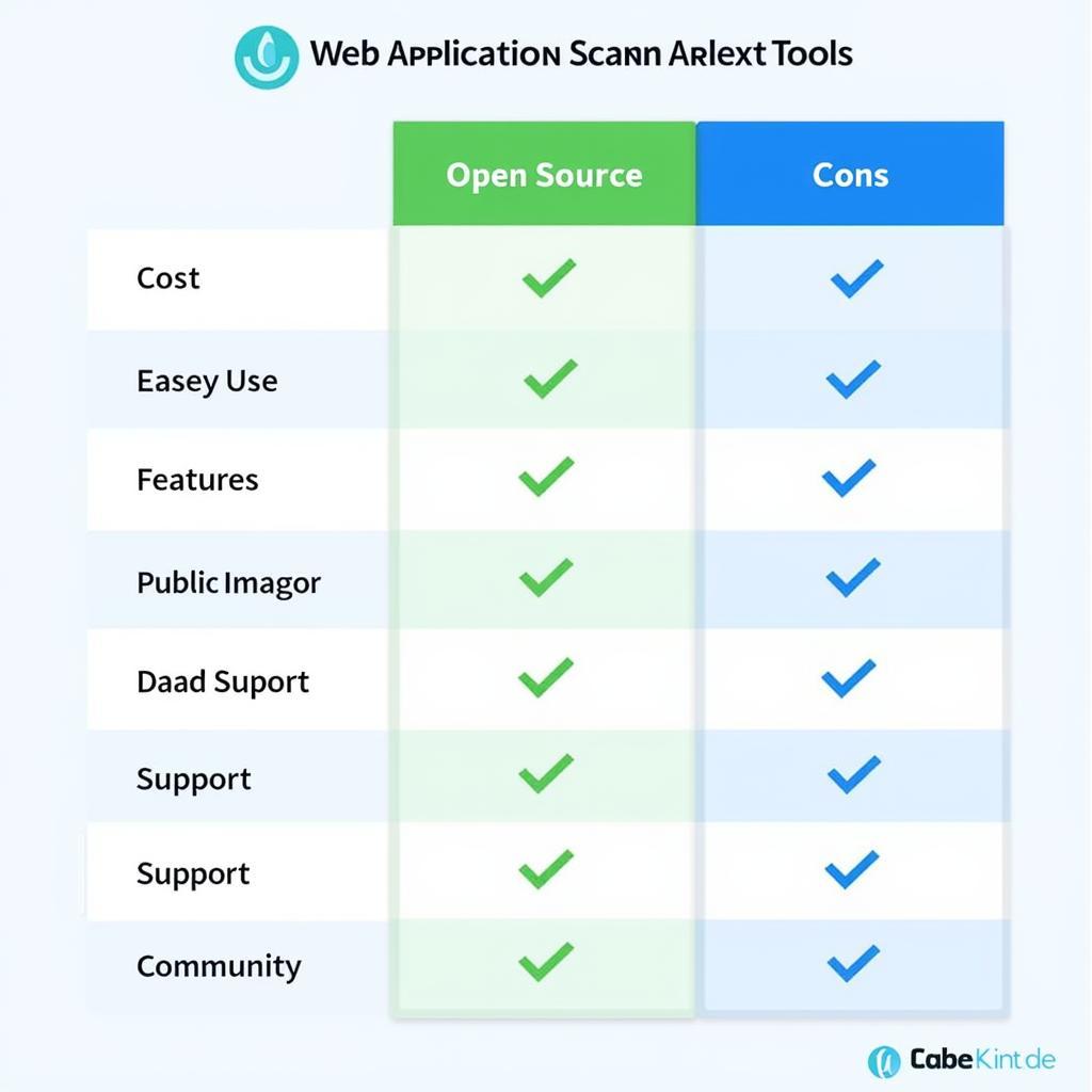 Read more about the article Top Free Web Application Scanning Tools: A Comprehensive Guide