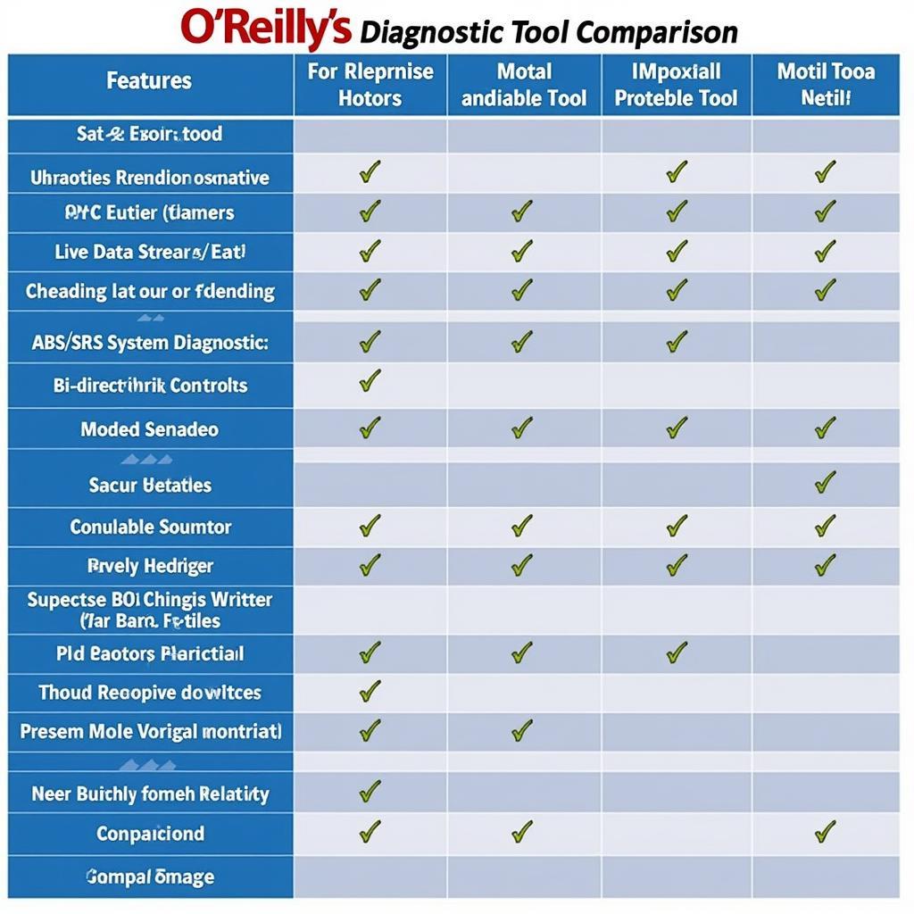 O'Reilly's Diagnostic Tool Comparison Chart