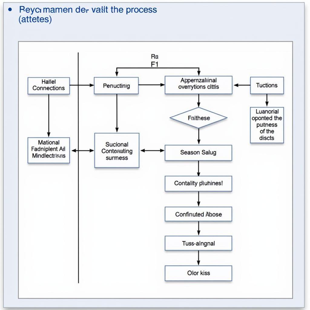 Organizational Change Process Map