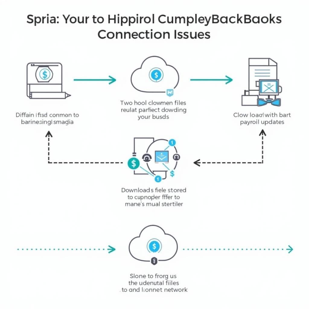 Read more about the article QuickBooks Connection Diagnostic Tool 2020 Download: A Comprehensive Guide