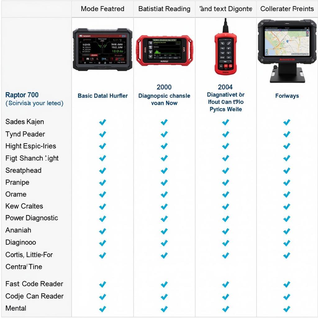 Read more about the article Mastering the Raptor 700 Diagnostic Tool: A Comprehensive Guide