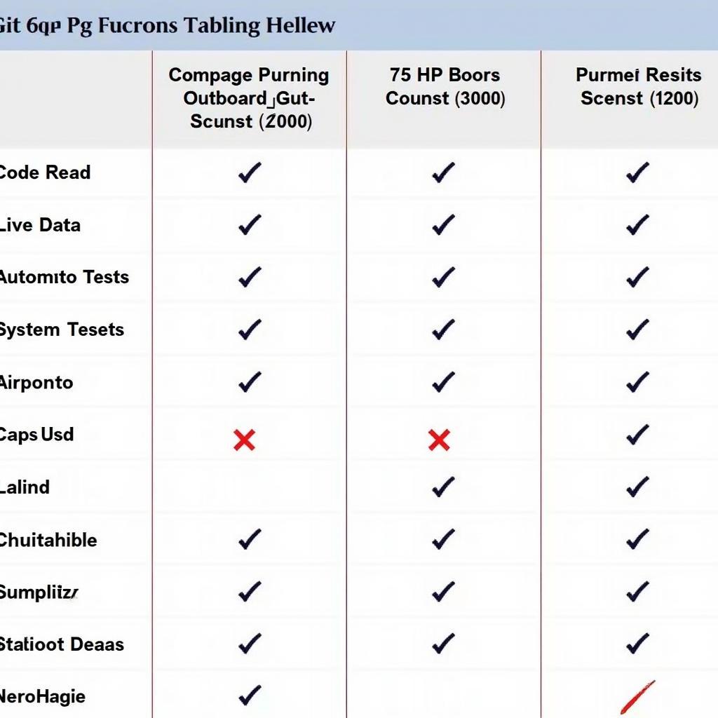 Scan Tool Features Comparison