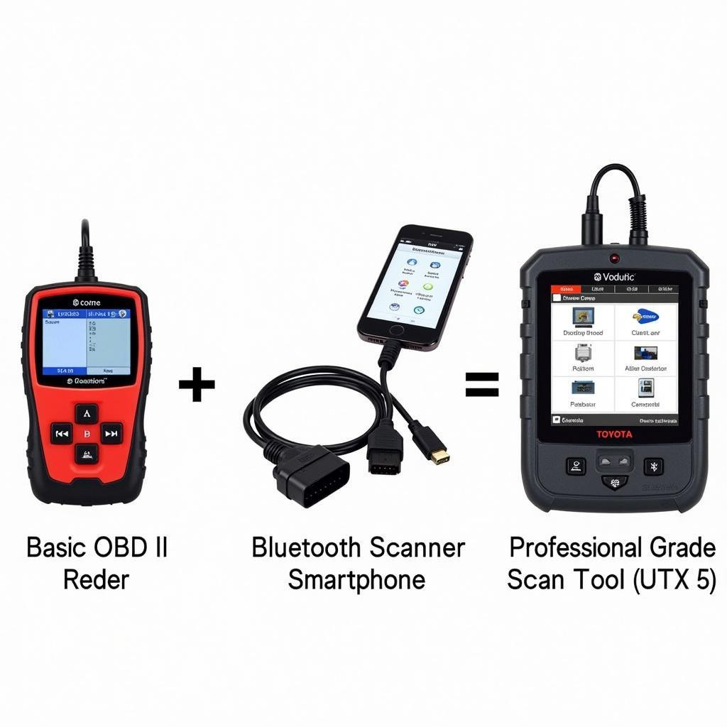 Types of Toyota Scanners