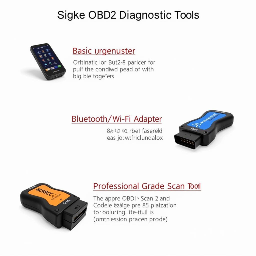 Different Types of OBD2 Scanners