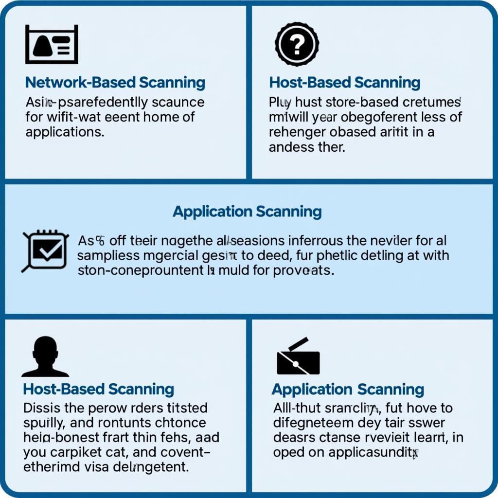 Types of Vulnerability Scanning