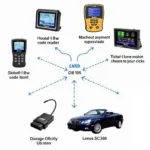 1995 Lexus SC300 Scan Tool: A Comprehensive Guide