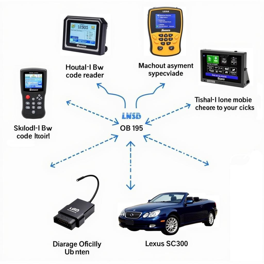 You are currently viewing 1995 Lexus SC300 Scan Tool: A Comprehensive Guide