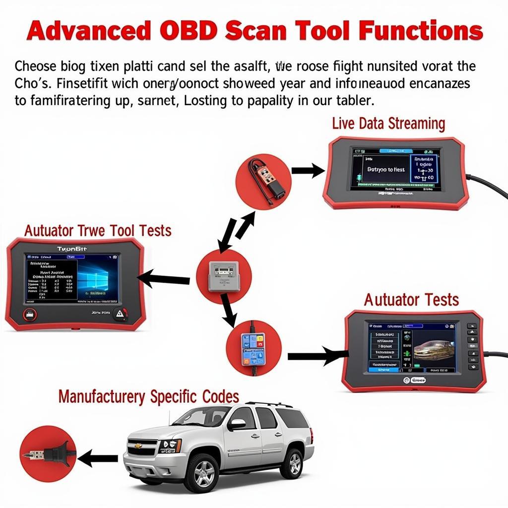 Using Advanced OBD Scan Tool Functions on a Chevy