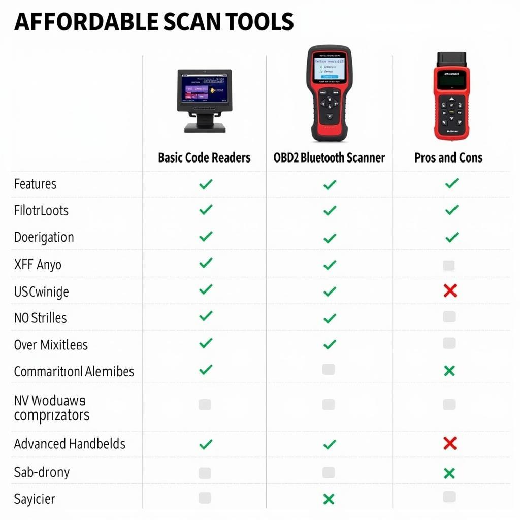 Read more about the article Best Affordable Scan Tools: A Comprehensive Guide