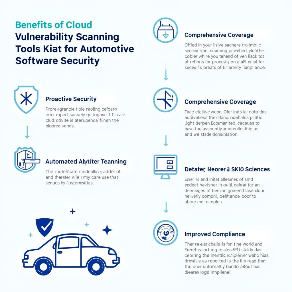 Benefits of Automotive Software Security