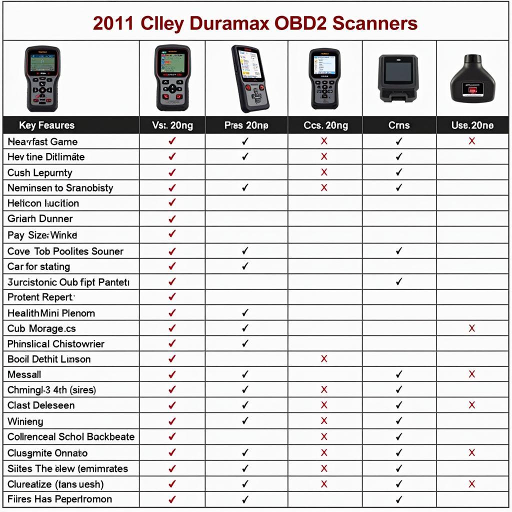 Top OBD2 Scanners for 2011 Chevy Duramax